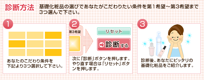 診断方法 基礎化粧品の選びであなたがこだわりたい条件を第１希望～第３希望まで３つ選んで下さい。